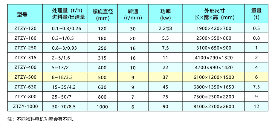 新鄉(xiāng)中天螺旋擠壓分離機(jī)畫(huà)冊(cè)7.jpg